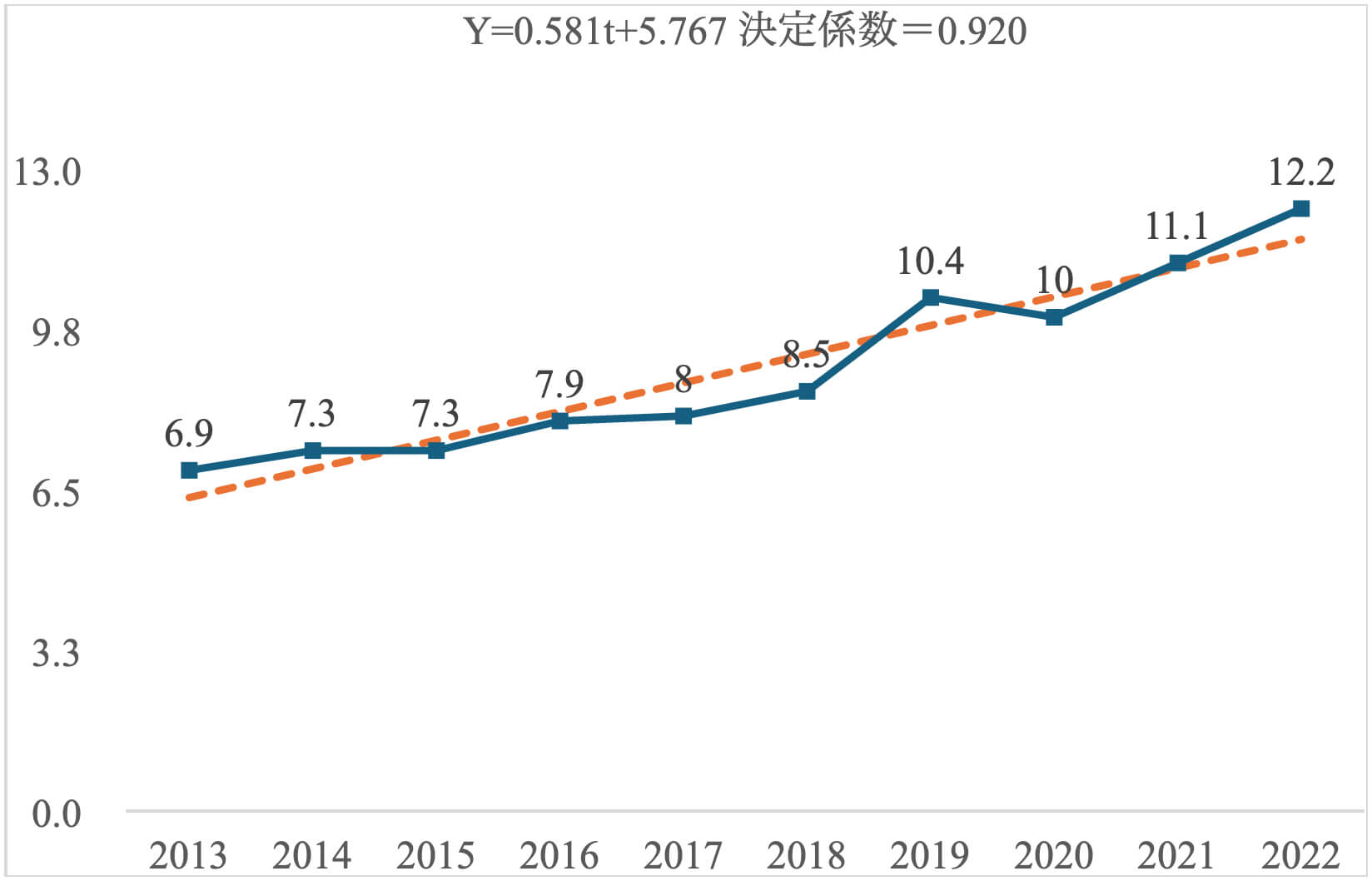 平均有給休暇取得日数（実績値）－合計